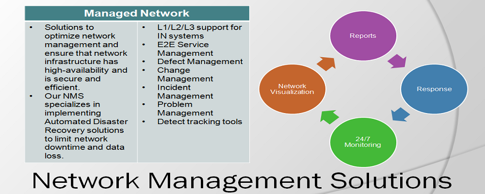 Managed Network Solutions