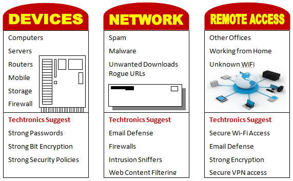 Services